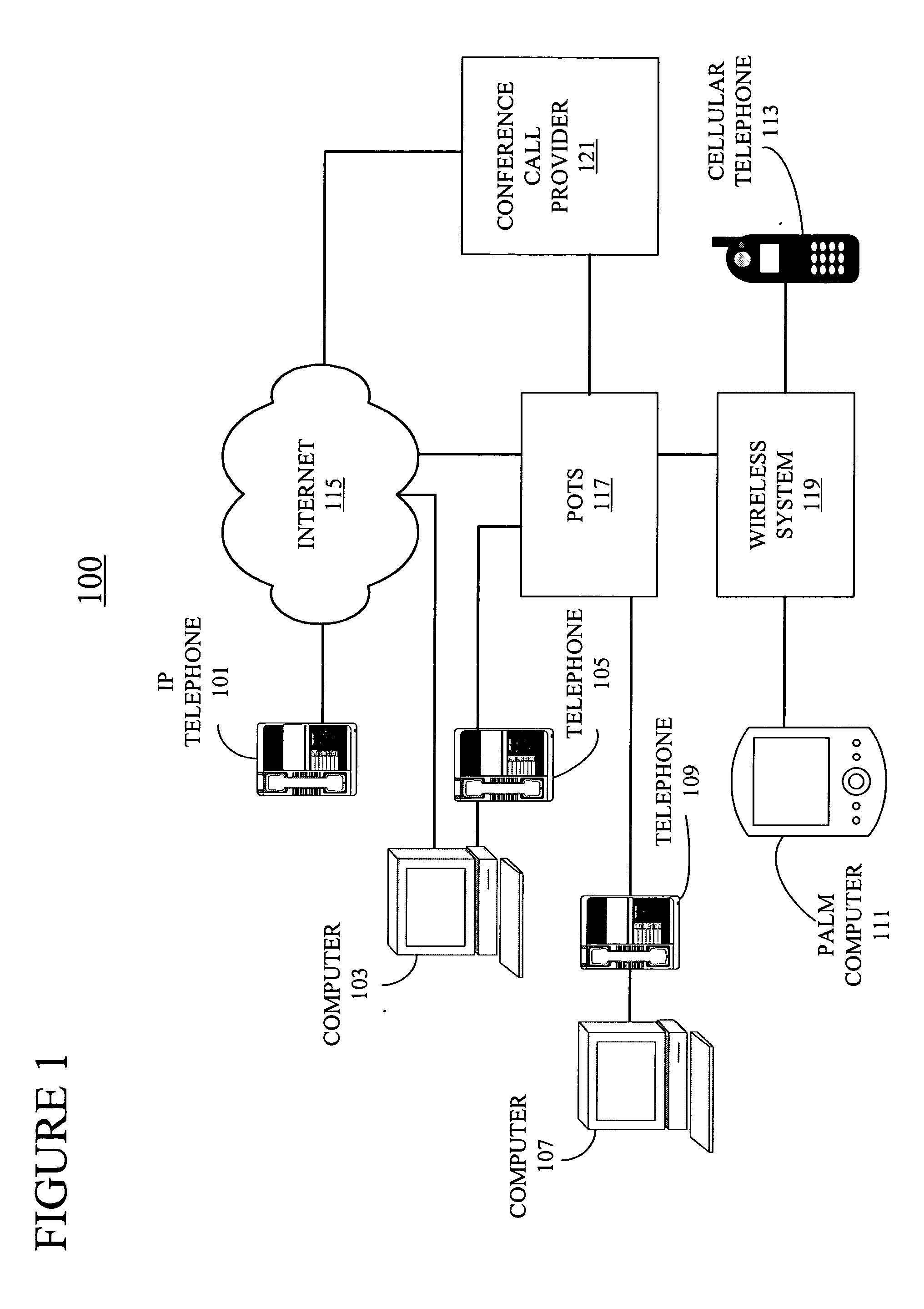 Conference call invitation with security