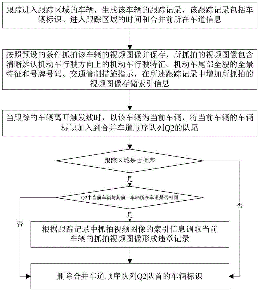 A method and device for obtaining evidence of violations of vehicles without alternate driving