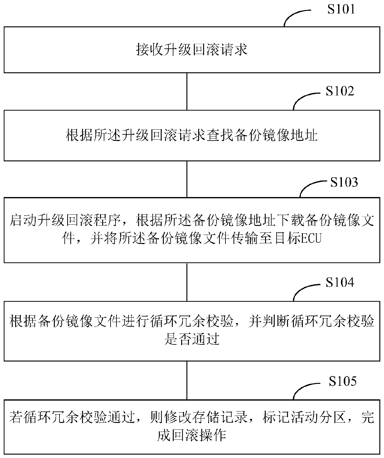 Upgrading rollback method and system and terminal equipment