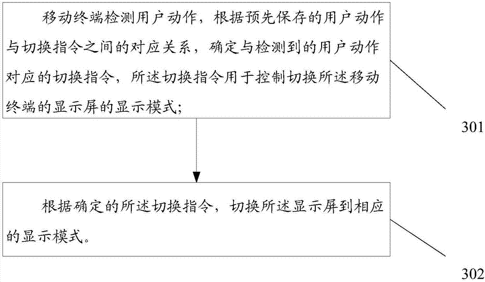 Split-screen display method and mobile terminal