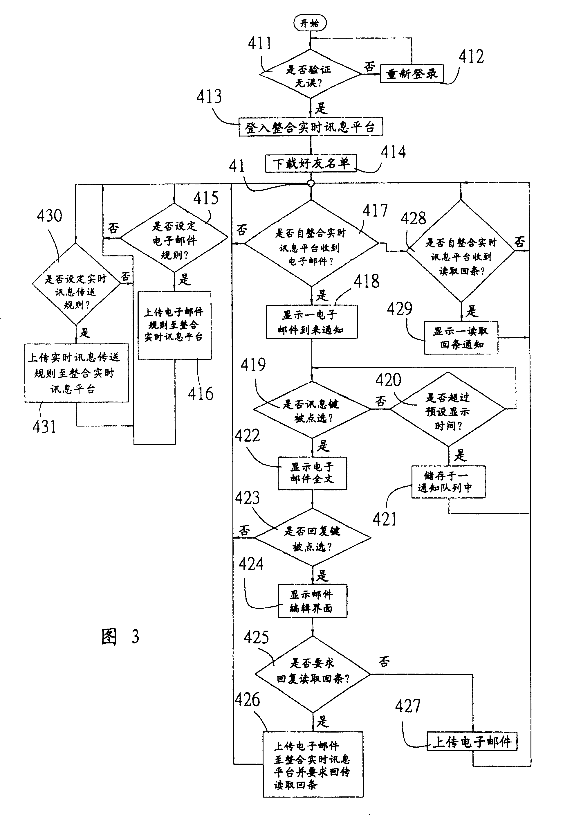 Method and system of making E-mail start up editing in real time through real time information network