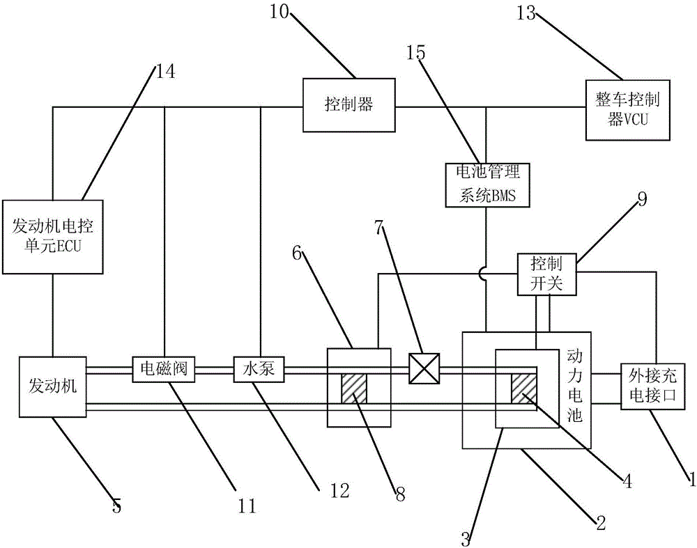 Heat exchange system for engine and power cell, control method and automobile