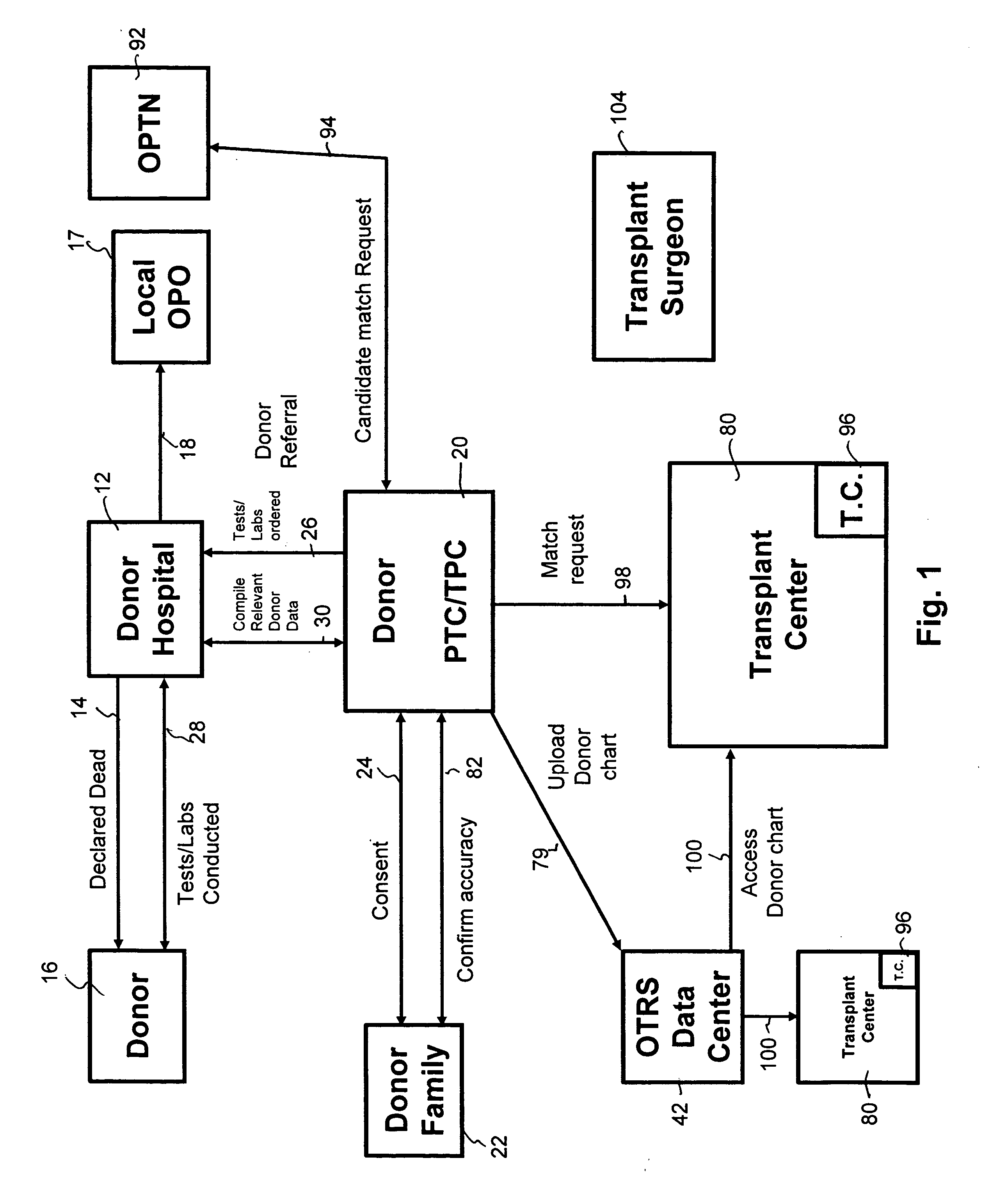 Secure network gateway for accessible patient data and transplant donor data