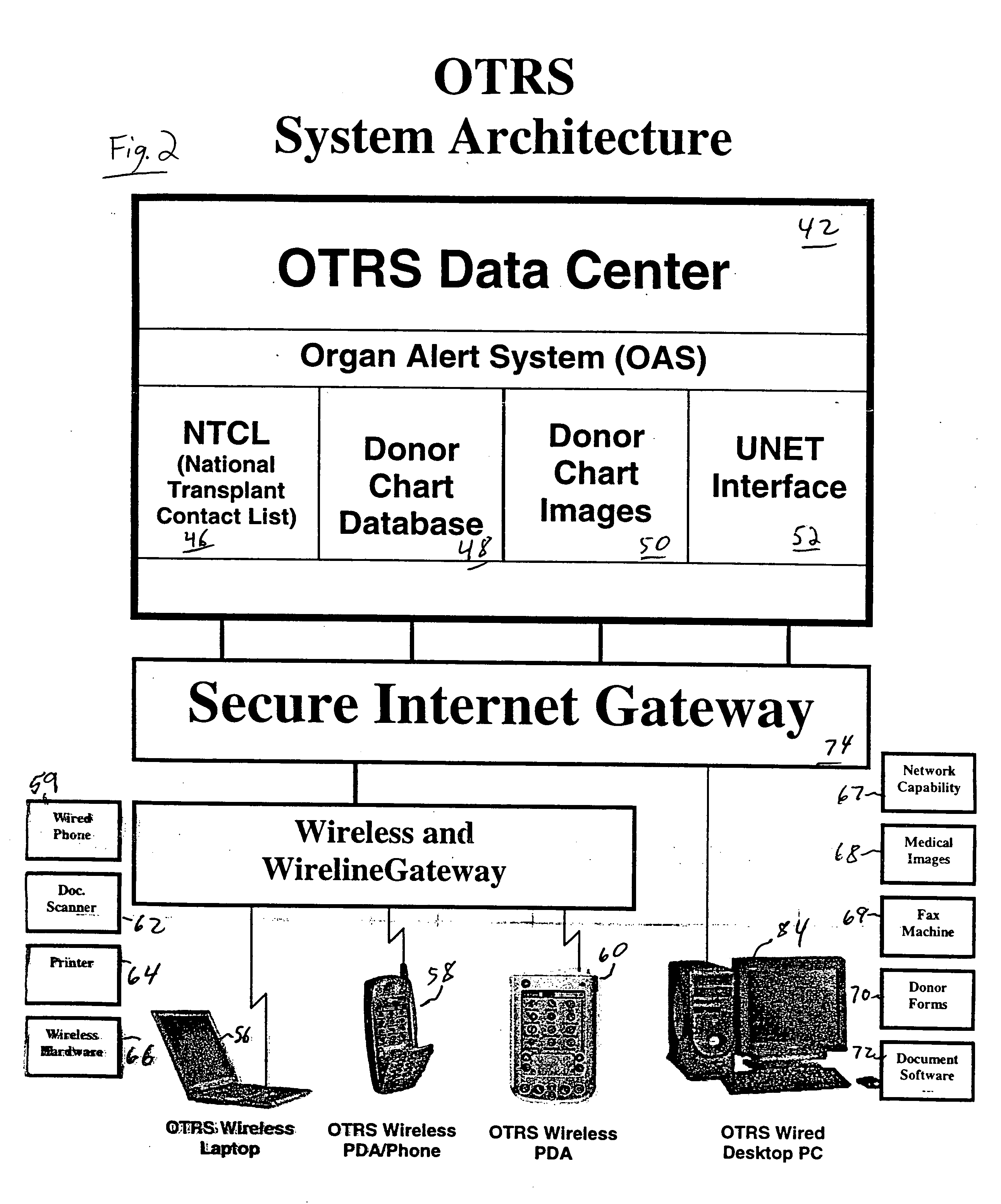 Secure network gateway for accessible patient data and transplant donor data