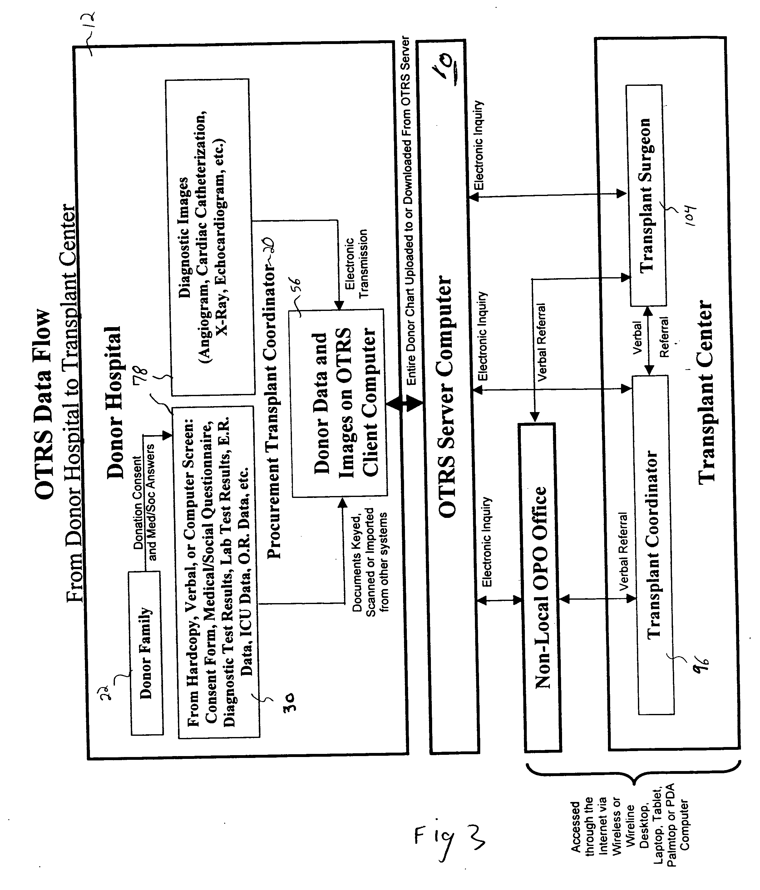 Secure network gateway for accessible patient data and transplant donor data