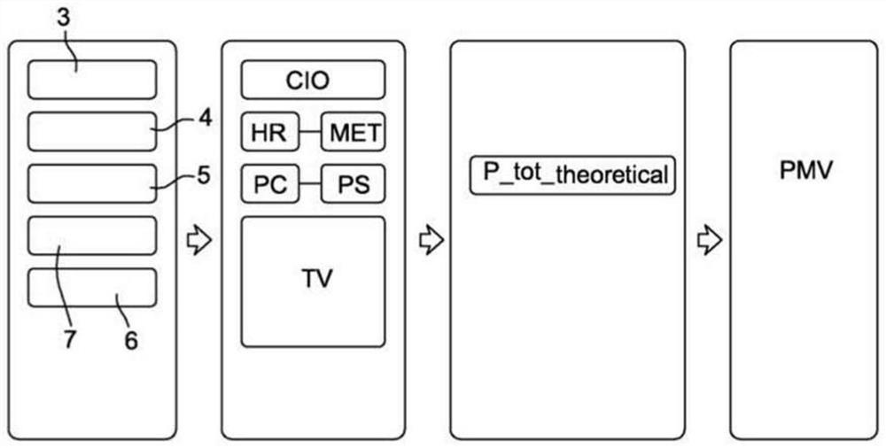 Motor vehicle thermal management system