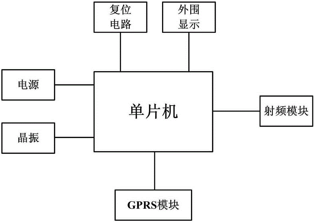 Air conditioner networking control device based on wireless network