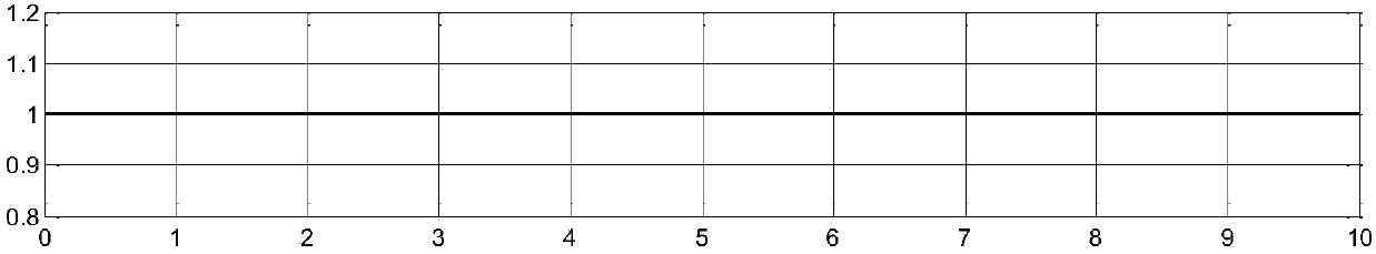 Fuzzy self-tuning PID control method and system