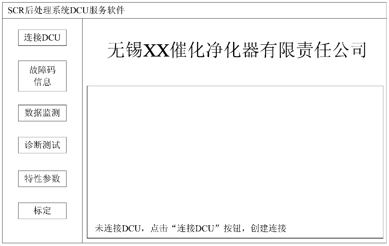 Service aid for SCR (Selective Catalytic Reduction) post-processing system