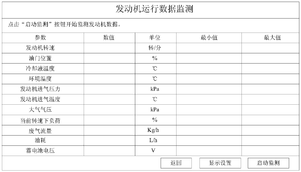 Service aid for SCR (Selective Catalytic Reduction) post-processing system