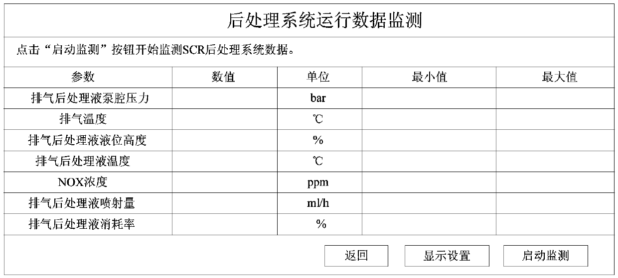 Service aid for SCR (Selective Catalytic Reduction) post-processing system