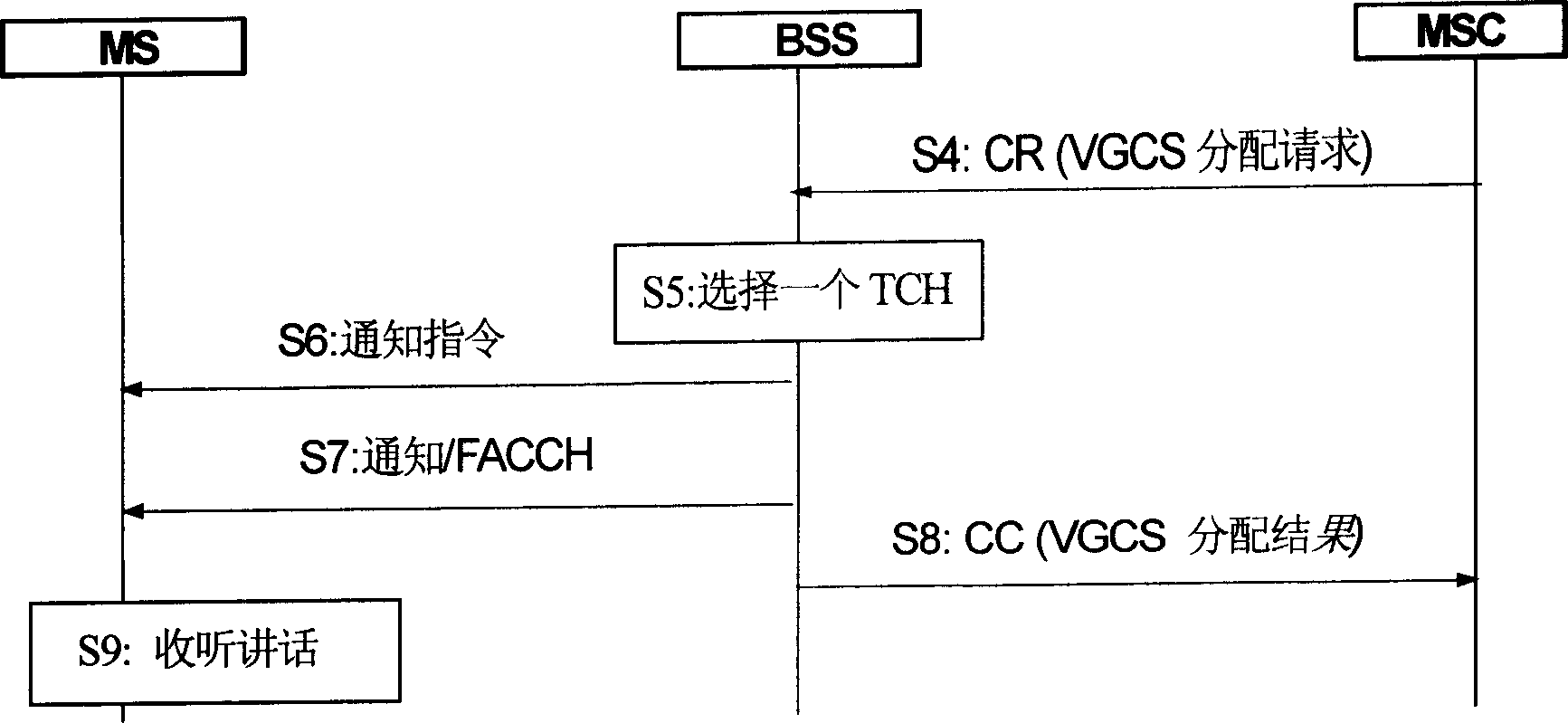 Method and apparatus for carrying out voice and data group call service via circuit switching and packet exchange in mobile network