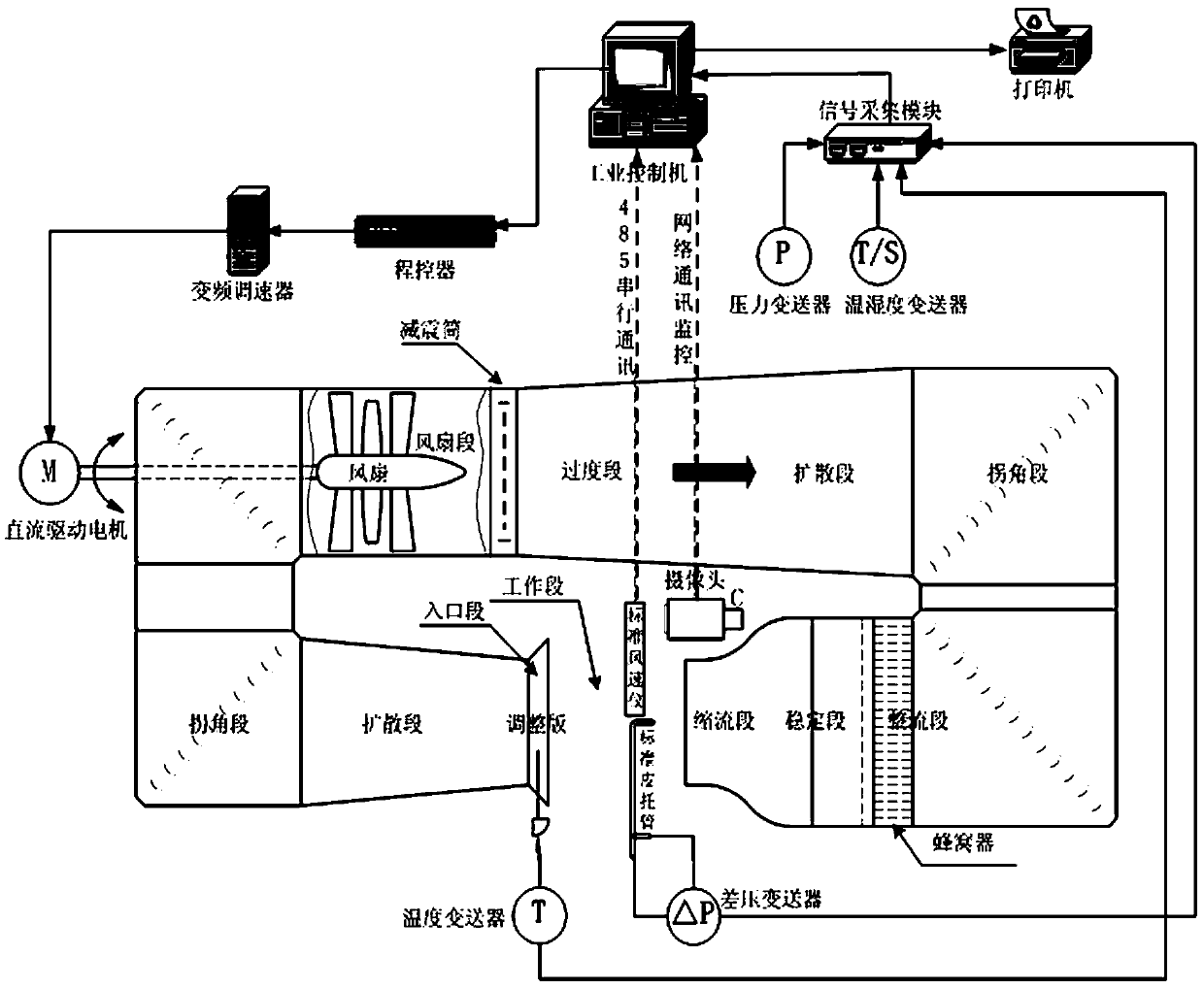 High performance wind speed detection system