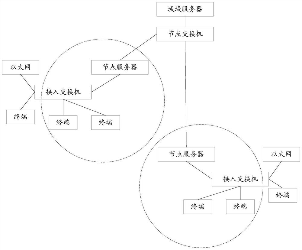 Communication method and system for walkie-talkie