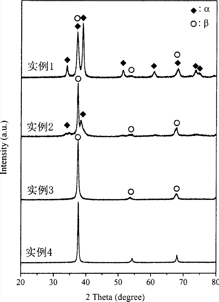 Low-cost and high-strength Ti-Zr-Al-F2 alloy