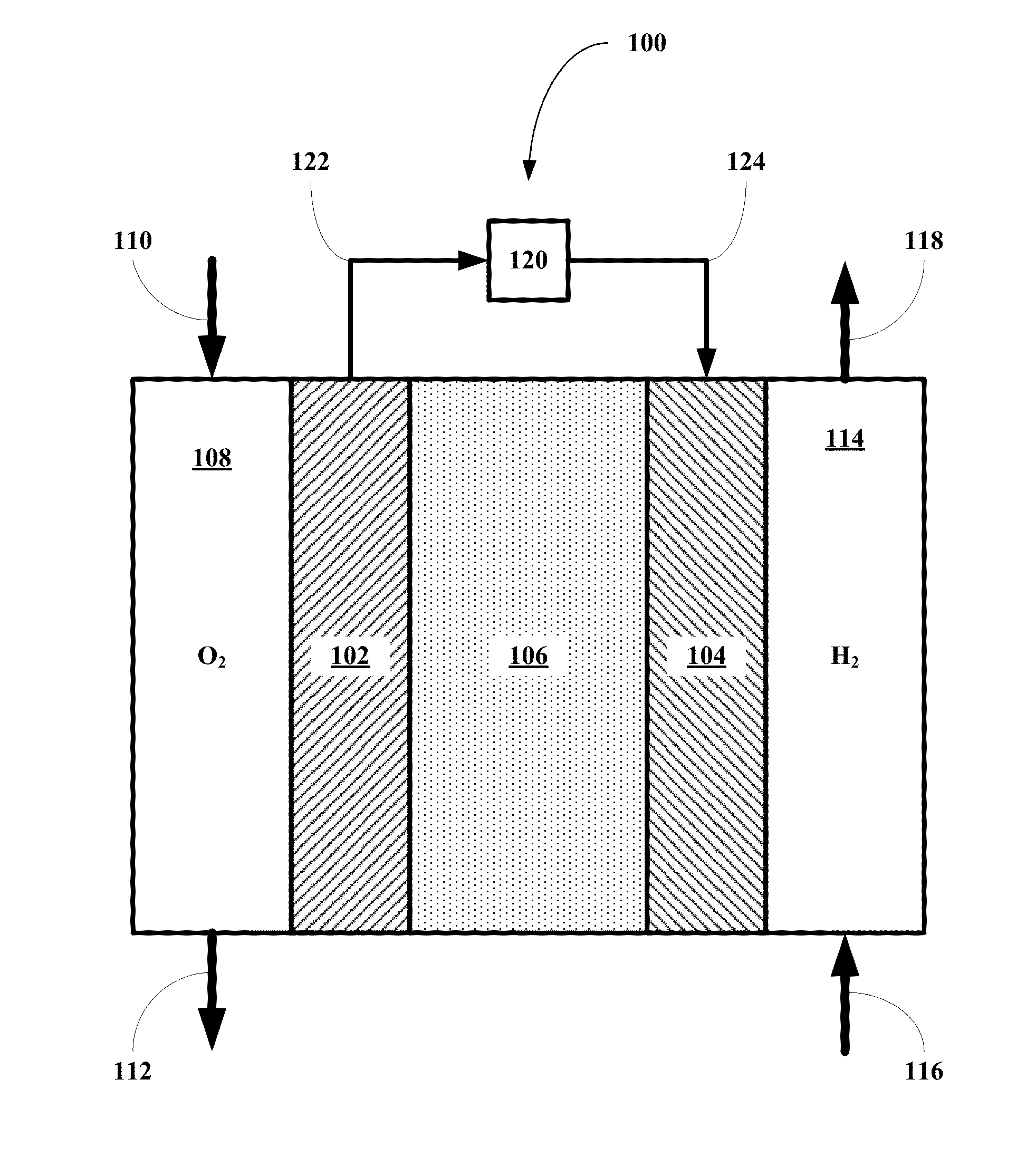 Methods for using novel cathode and electrolyte materials for solid oxide fuel cells and ion transport membranes