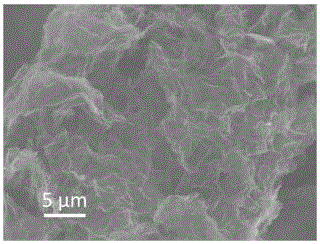 Preparation method and application of iodine-doped graphene