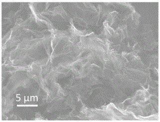 Preparation method and application of iodine-doped graphene