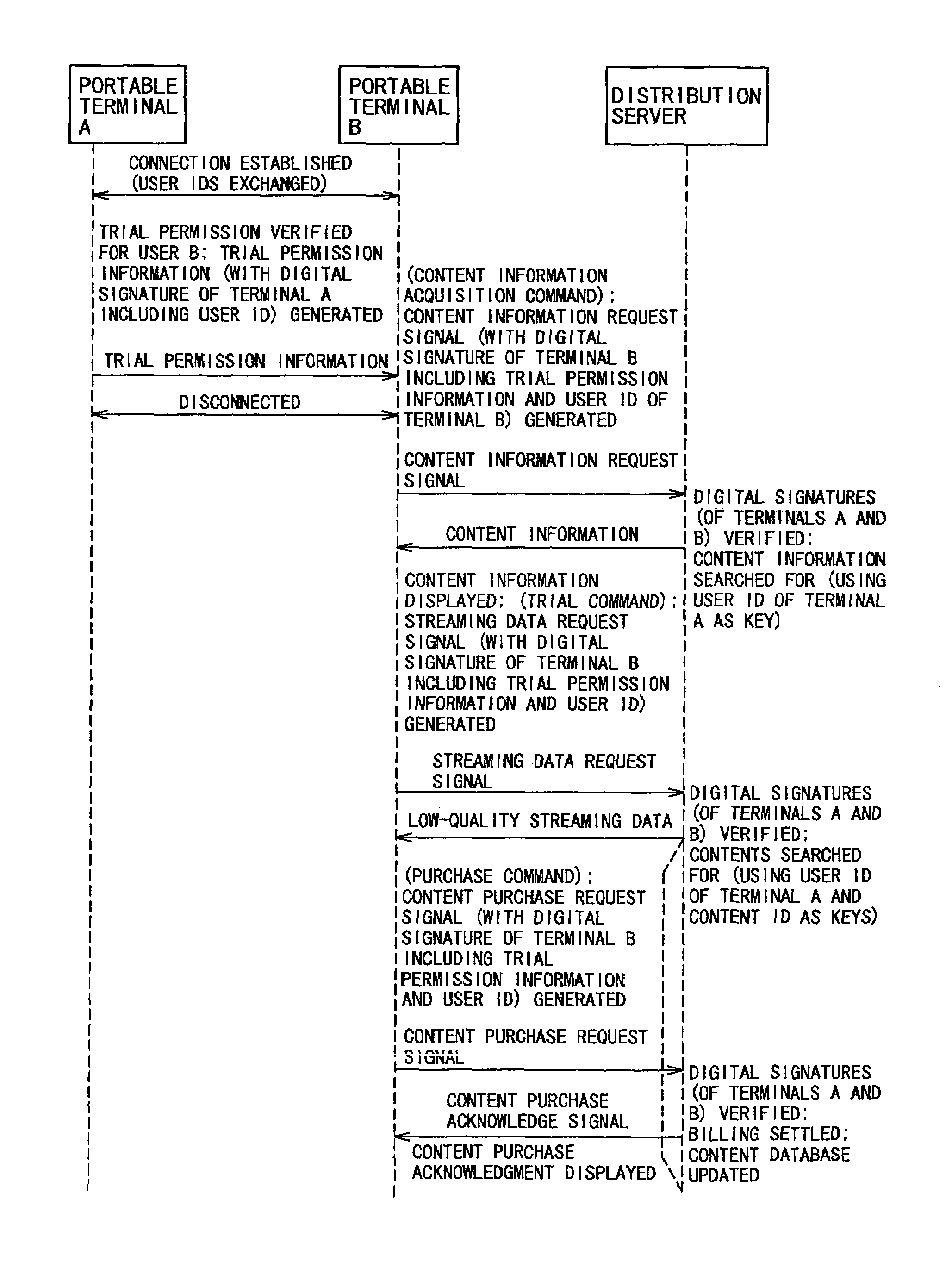 Content distribution system, content distribution method, and client terminal