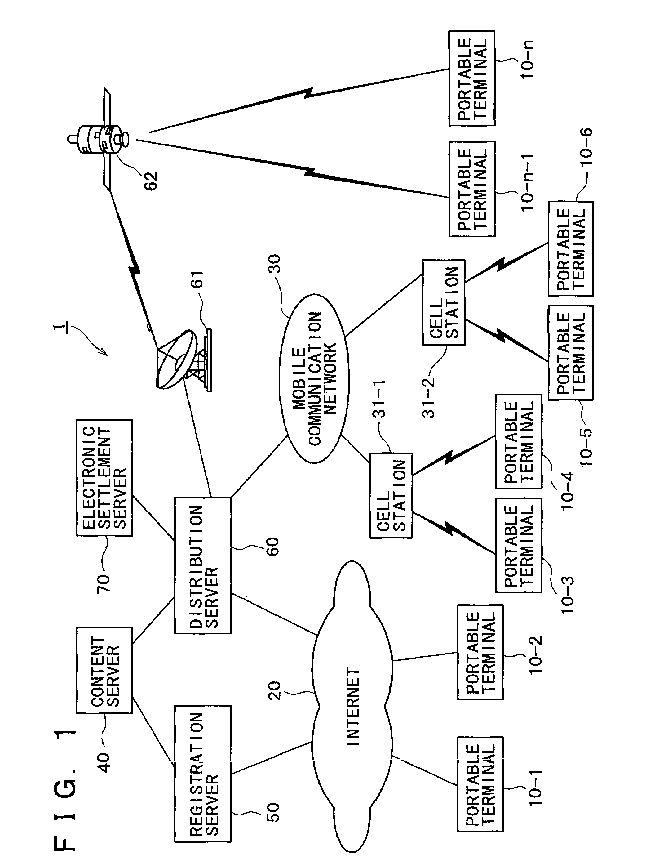 Content distribution system, content distribution method, and client terminal