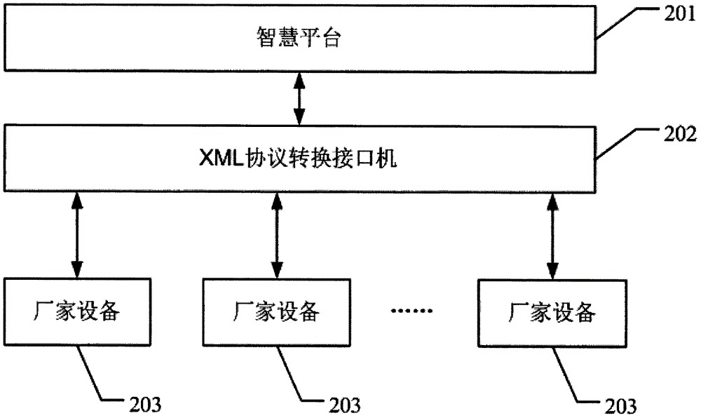 Method and system for making modules of wisdom platform compatible