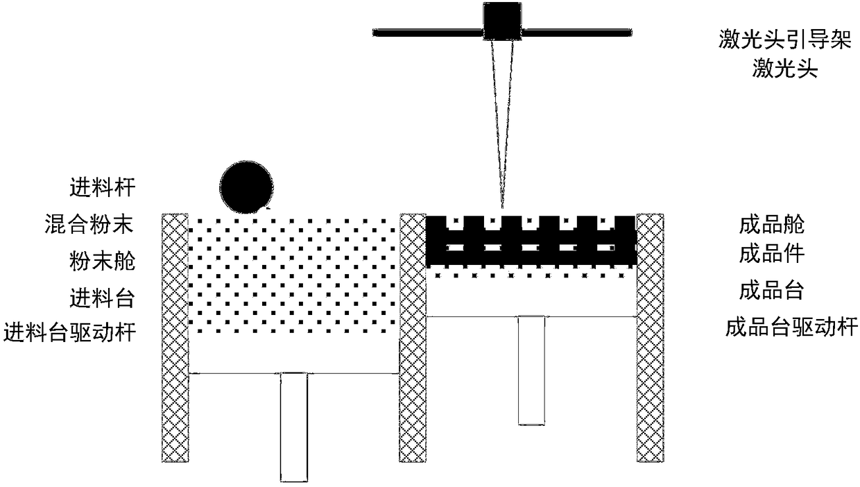 Manufacturing method for bipolar plate of fuel cell