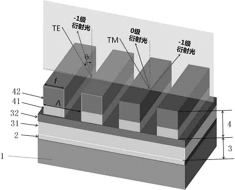 Polarized selection reflection type grating based on metal multilayer dielectric film