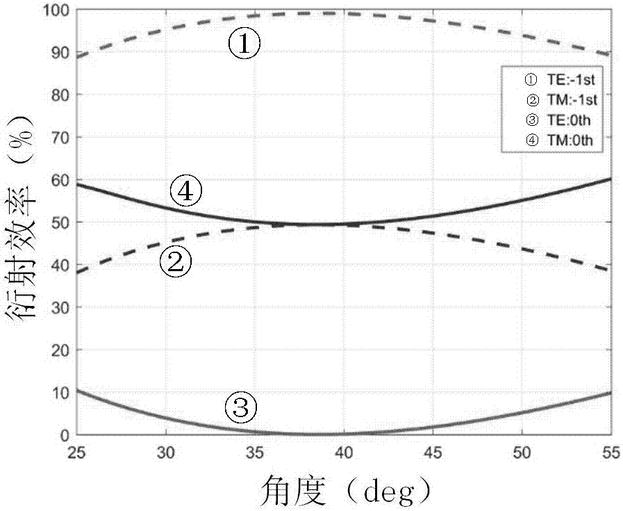 Polarized selection reflection type grating based on metal multilayer dielectric film