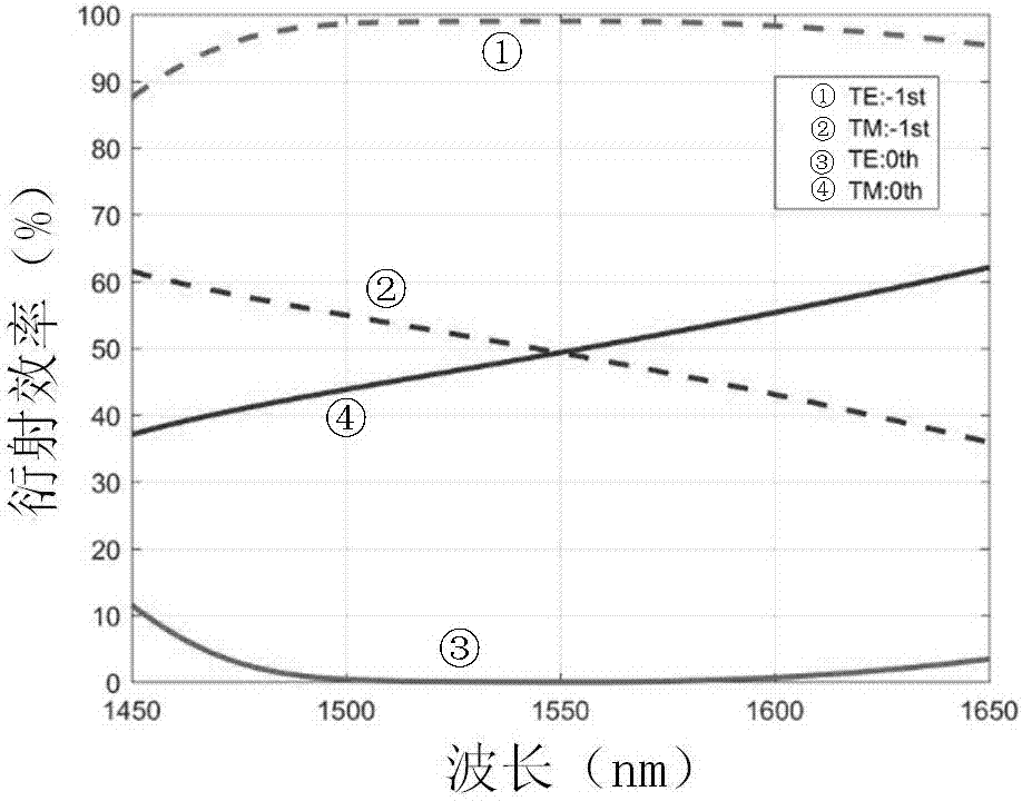 Polarized selection reflection type grating based on metal multilayer dielectric film