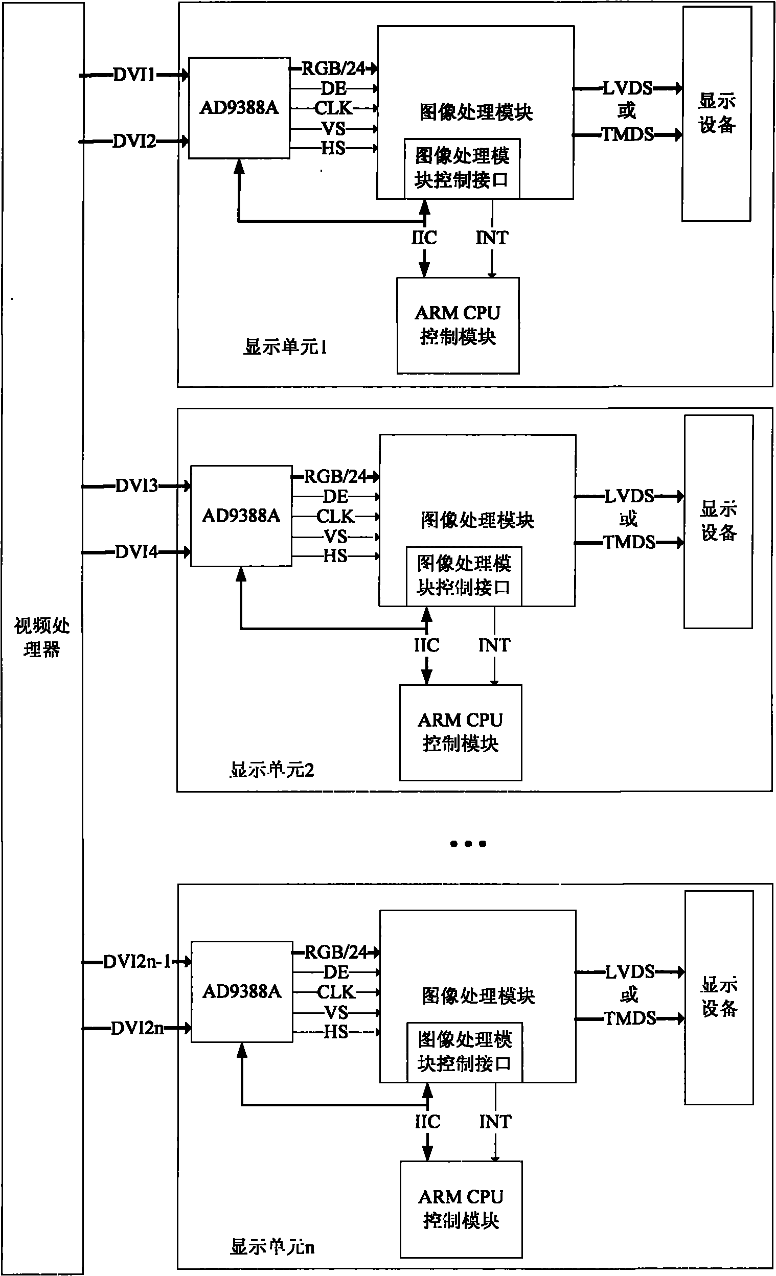 System and method for realizing redundancy backup of video signals