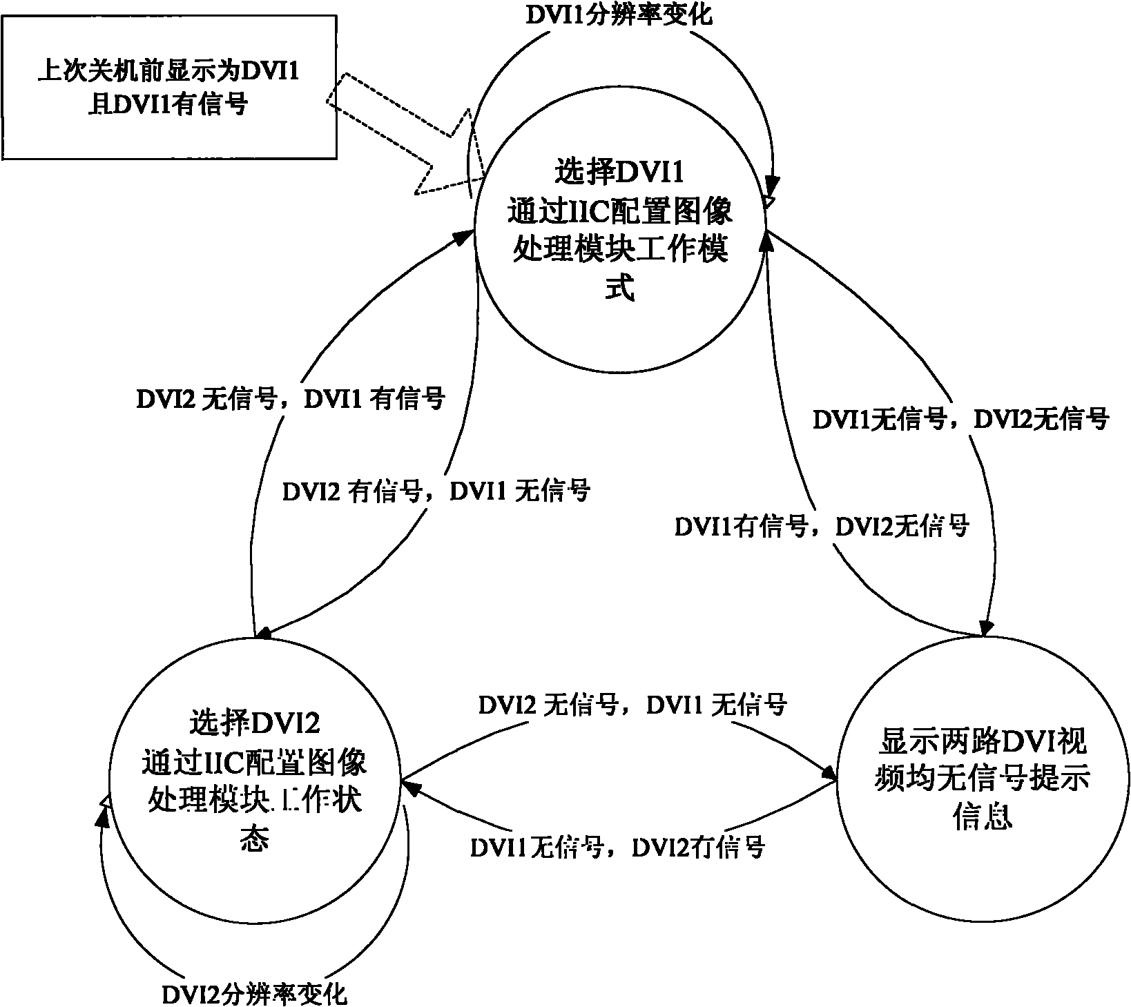 System and method for realizing redundancy backup of video signals