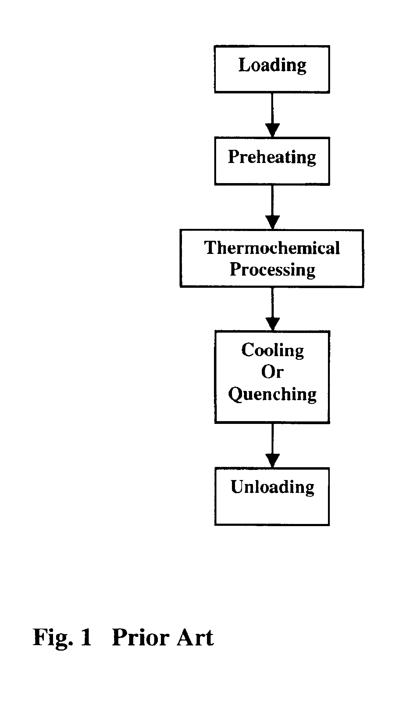 Multi-cell thermal processing unit