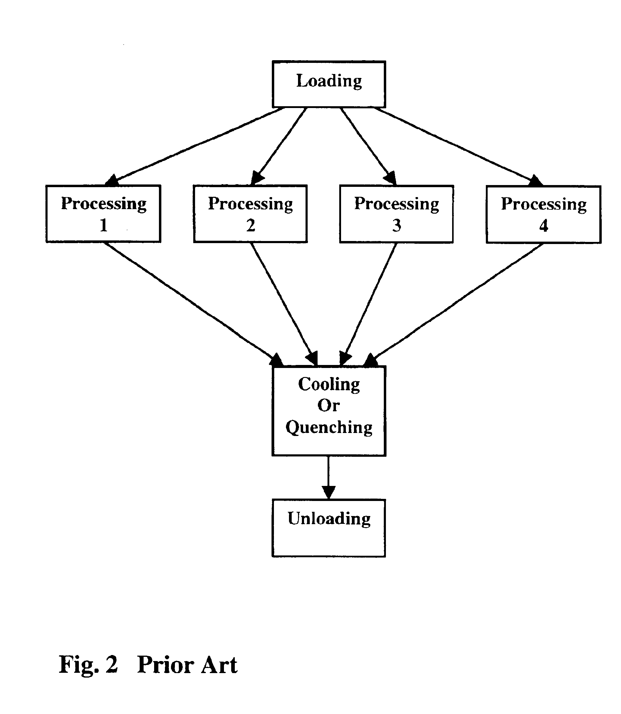 Multi-cell thermal processing unit