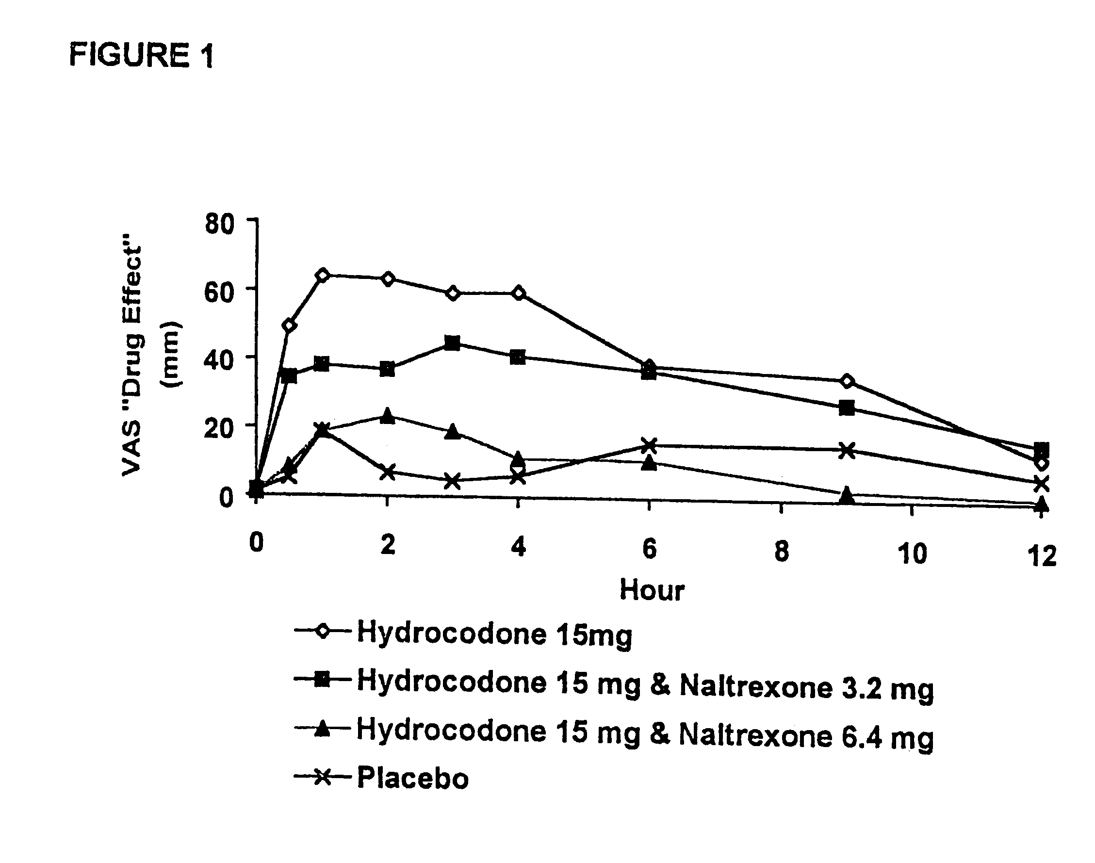 Opioid agonist/opioid antagonist/acetaminophen combinations