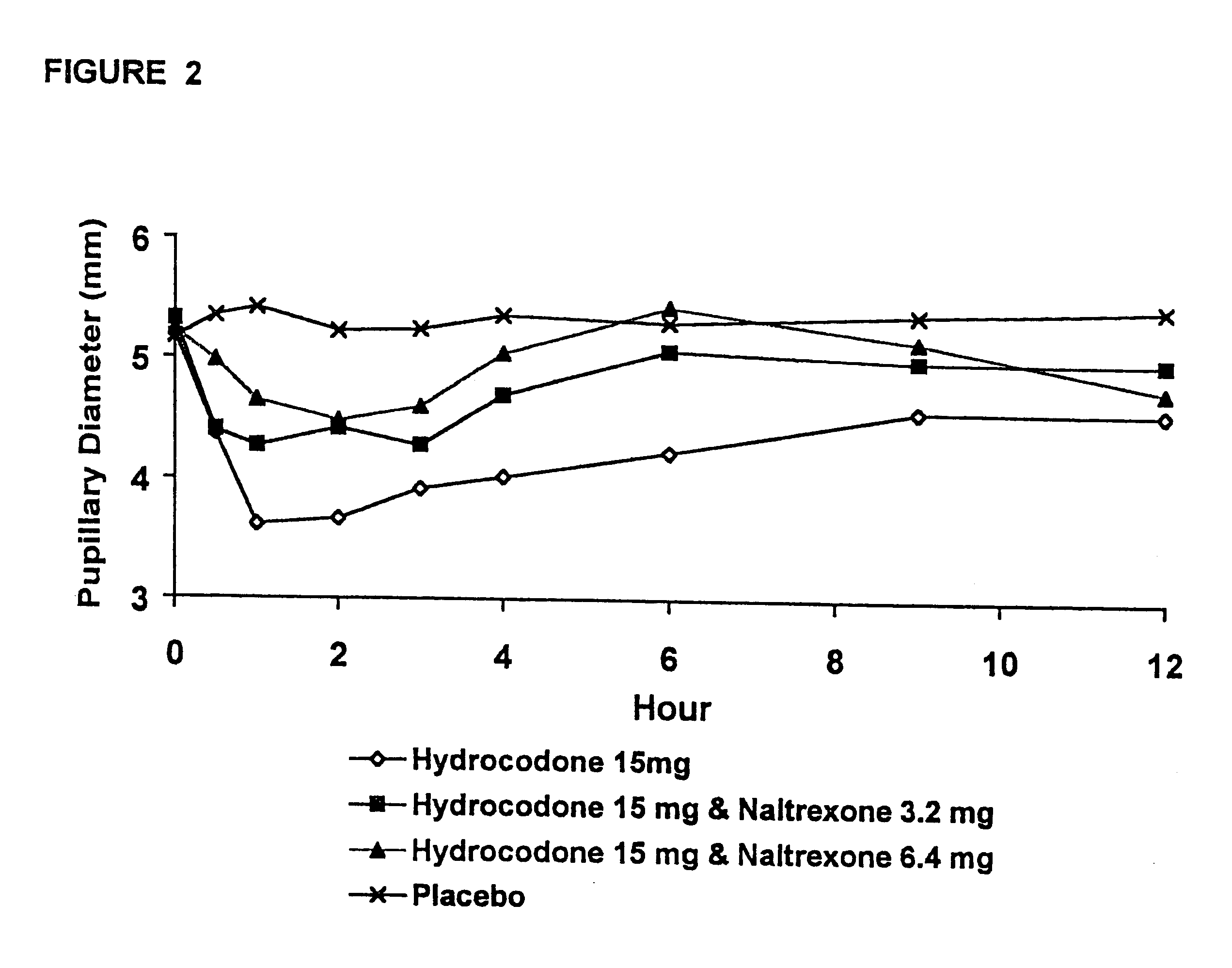 Opioid agonist/opioid antagonist/acetaminophen combinations