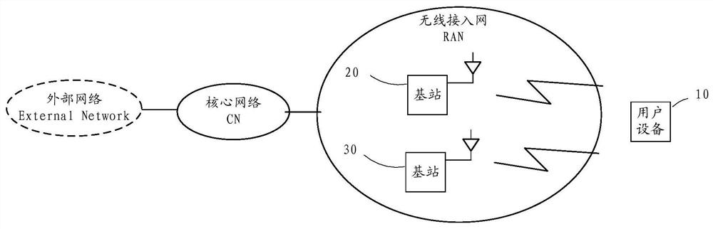 Handover method, device and system in wireless communication system