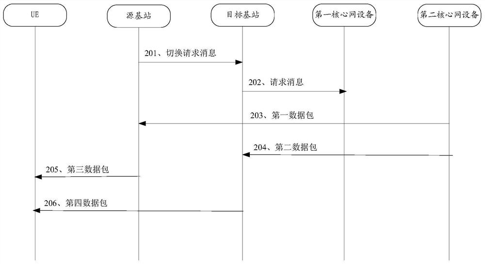 Handover method, device and system in wireless communication system