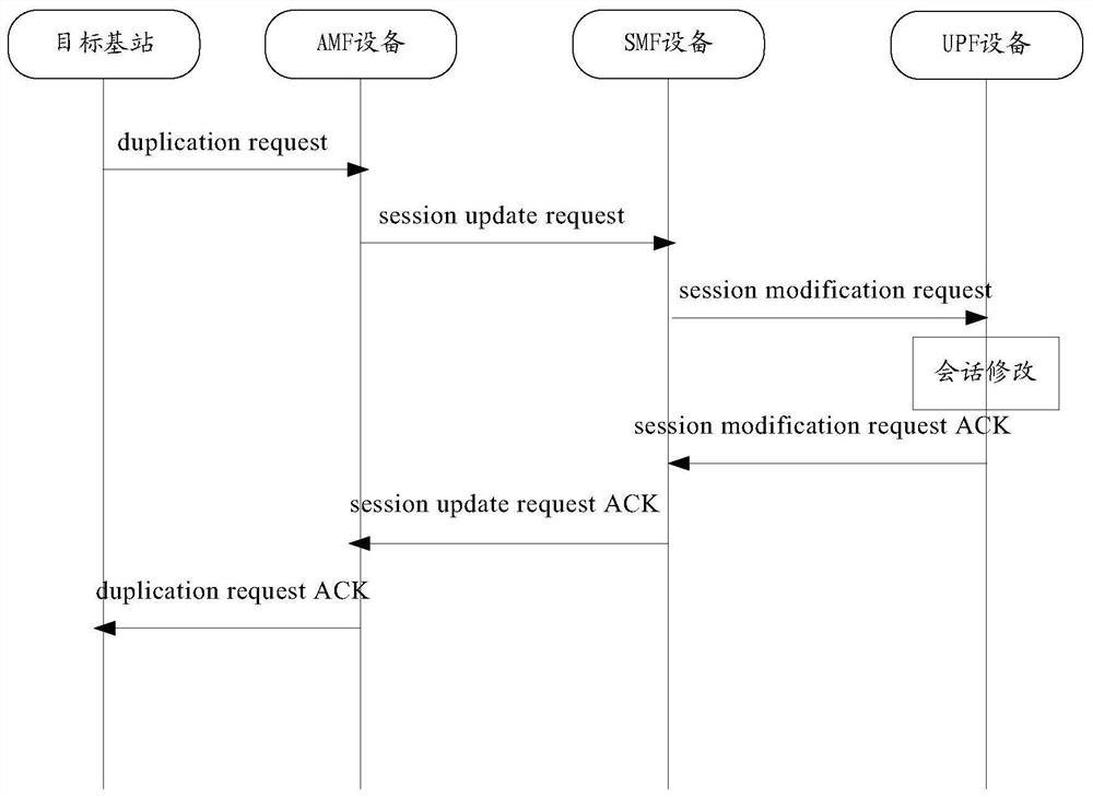 Handover method, device and system in wireless communication system