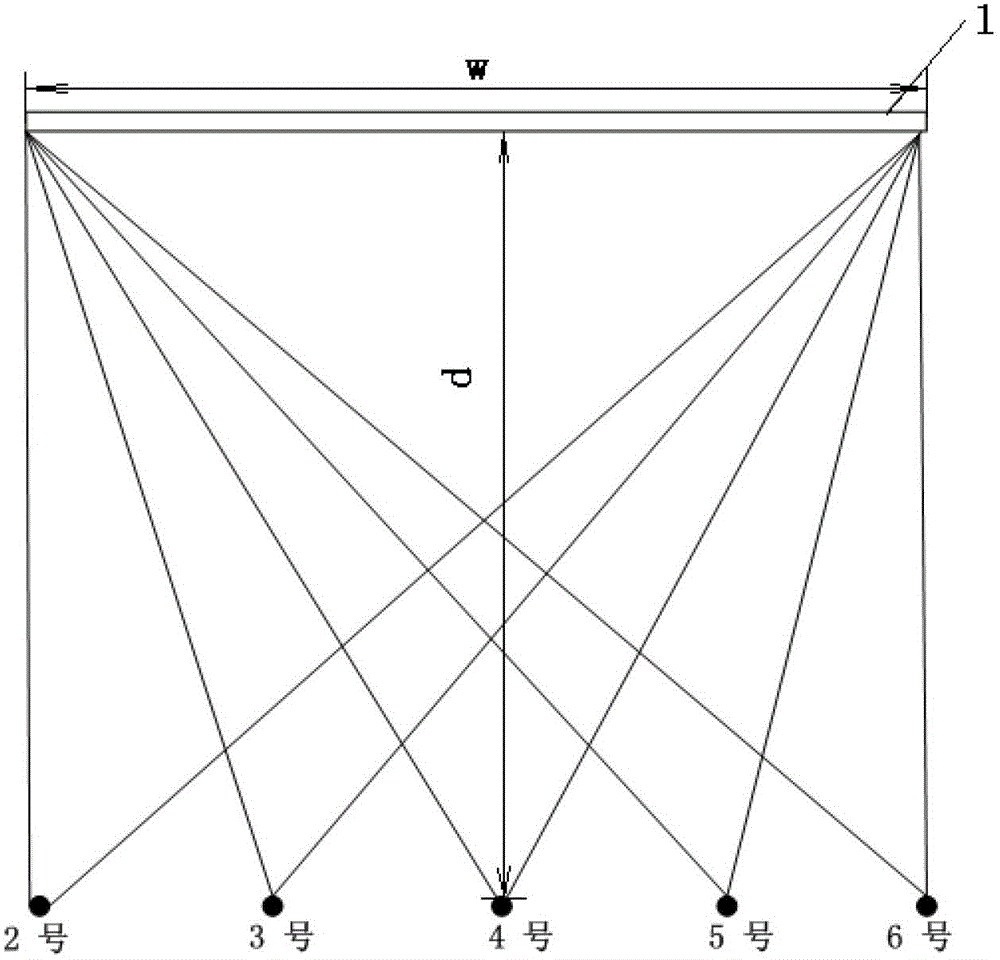 Method for collecting and calibrating multiple cameras of LED (Light-Emitting Diode) display screen