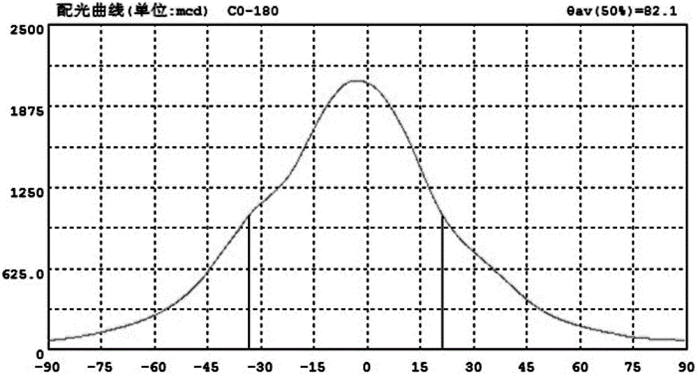 Method for collecting and calibrating multiple cameras of LED (Light-Emitting Diode) display screen