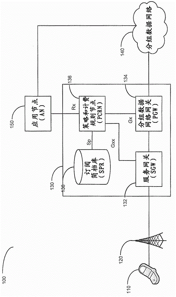 Expiration message processing for generation of policy and charging rule nodes