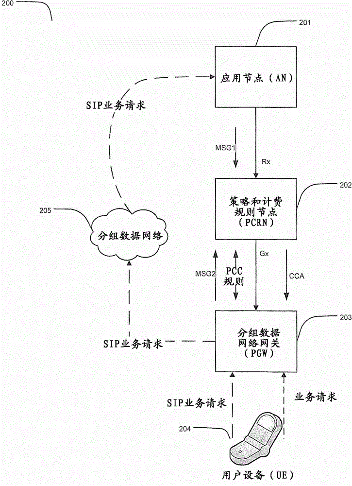 Expiration message processing for generation of policy and charging rule nodes