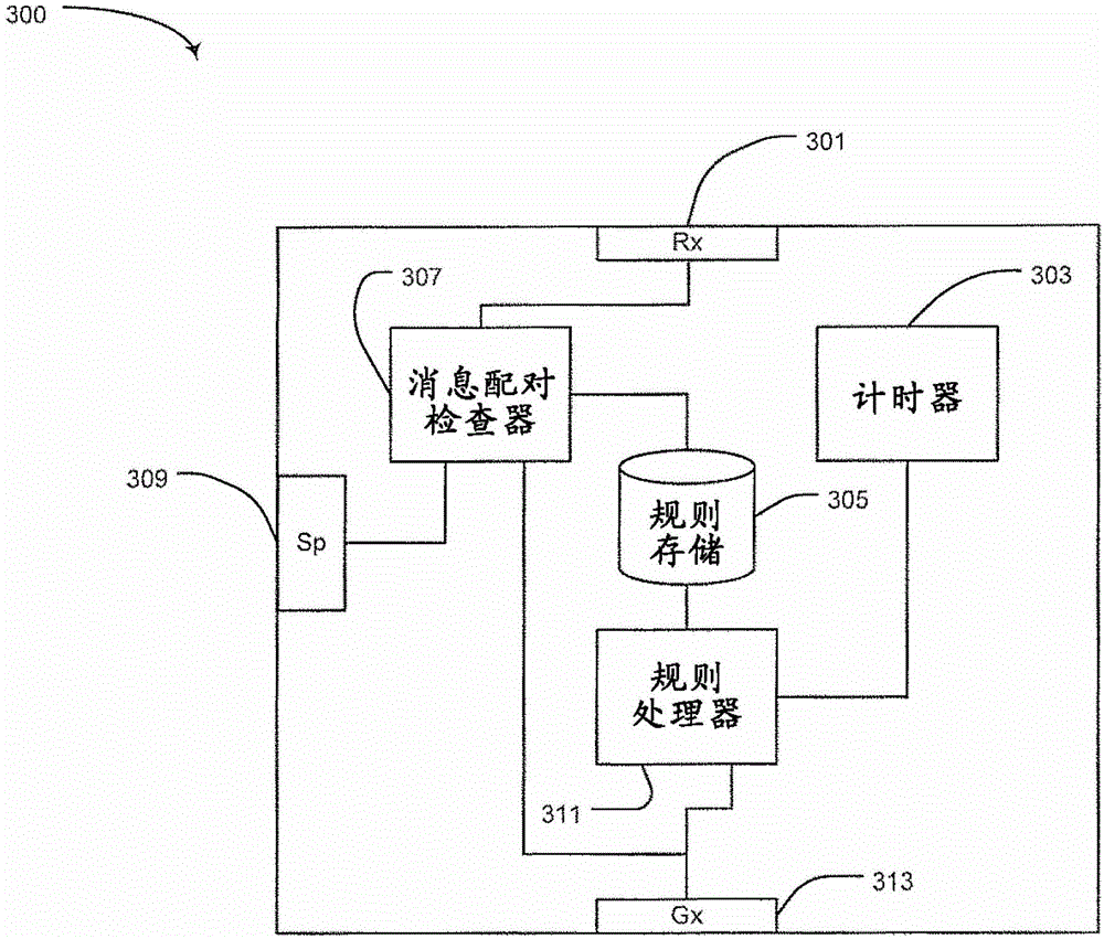 Expiration message processing for generation of policy and charging rule nodes