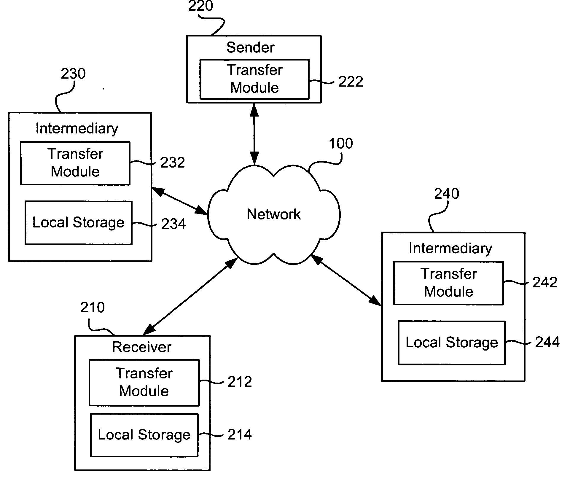 Managing reservations for resources