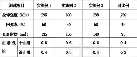 Formula for producing antiskid rubber soles