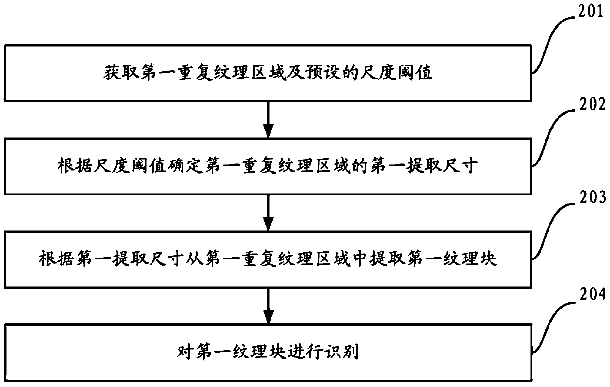 Method and apparatus for identifying repetitive textures