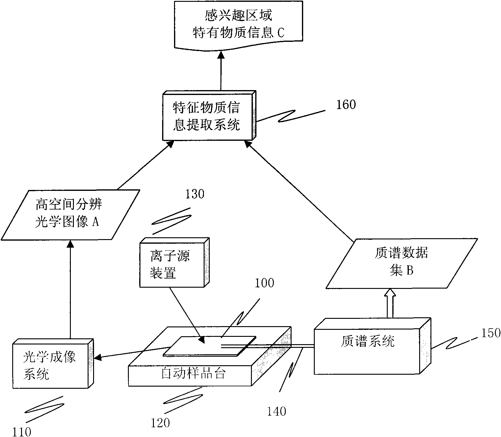 Detection system and method of characteristic substance