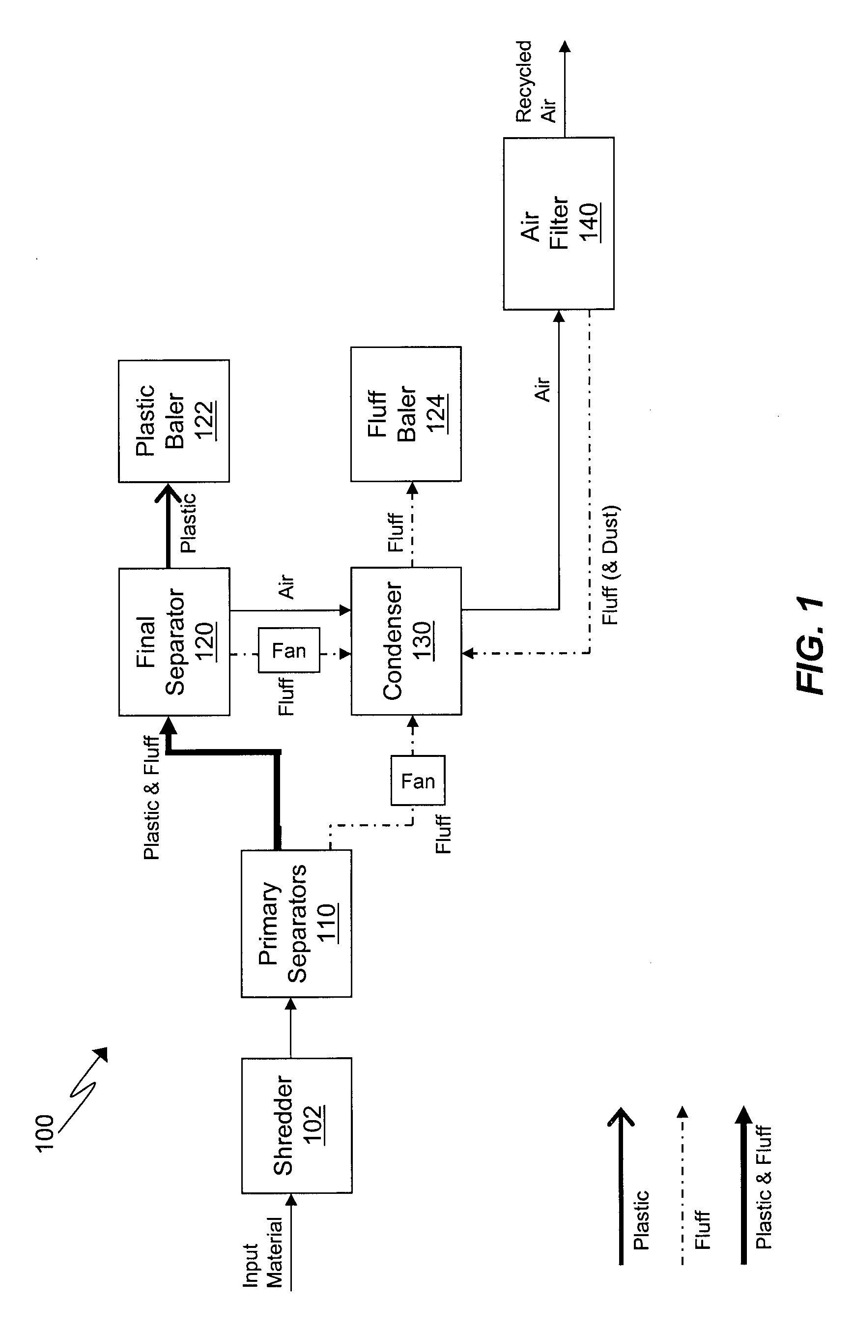 Plastic reclaim system