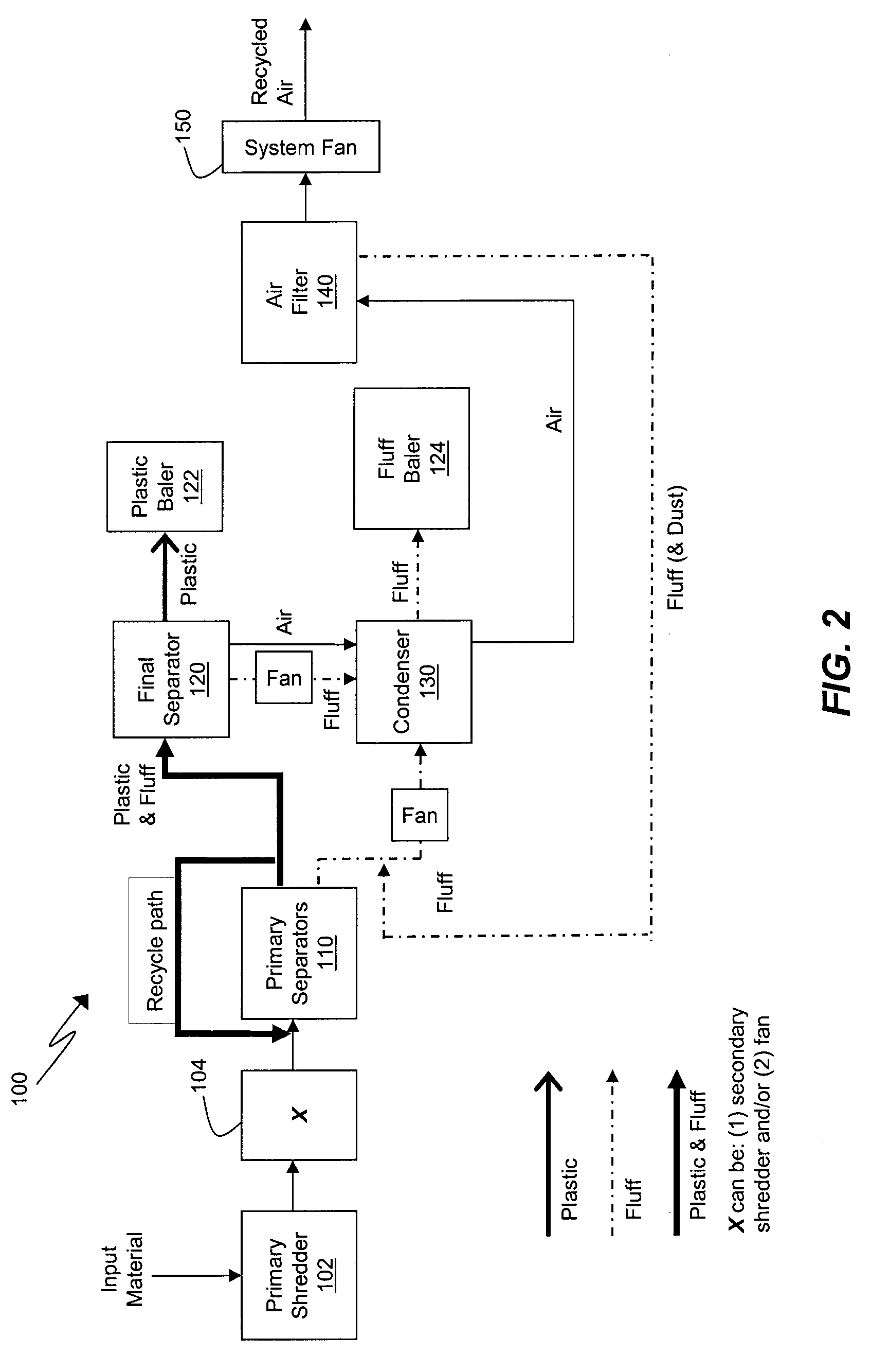 Plastic reclaim system