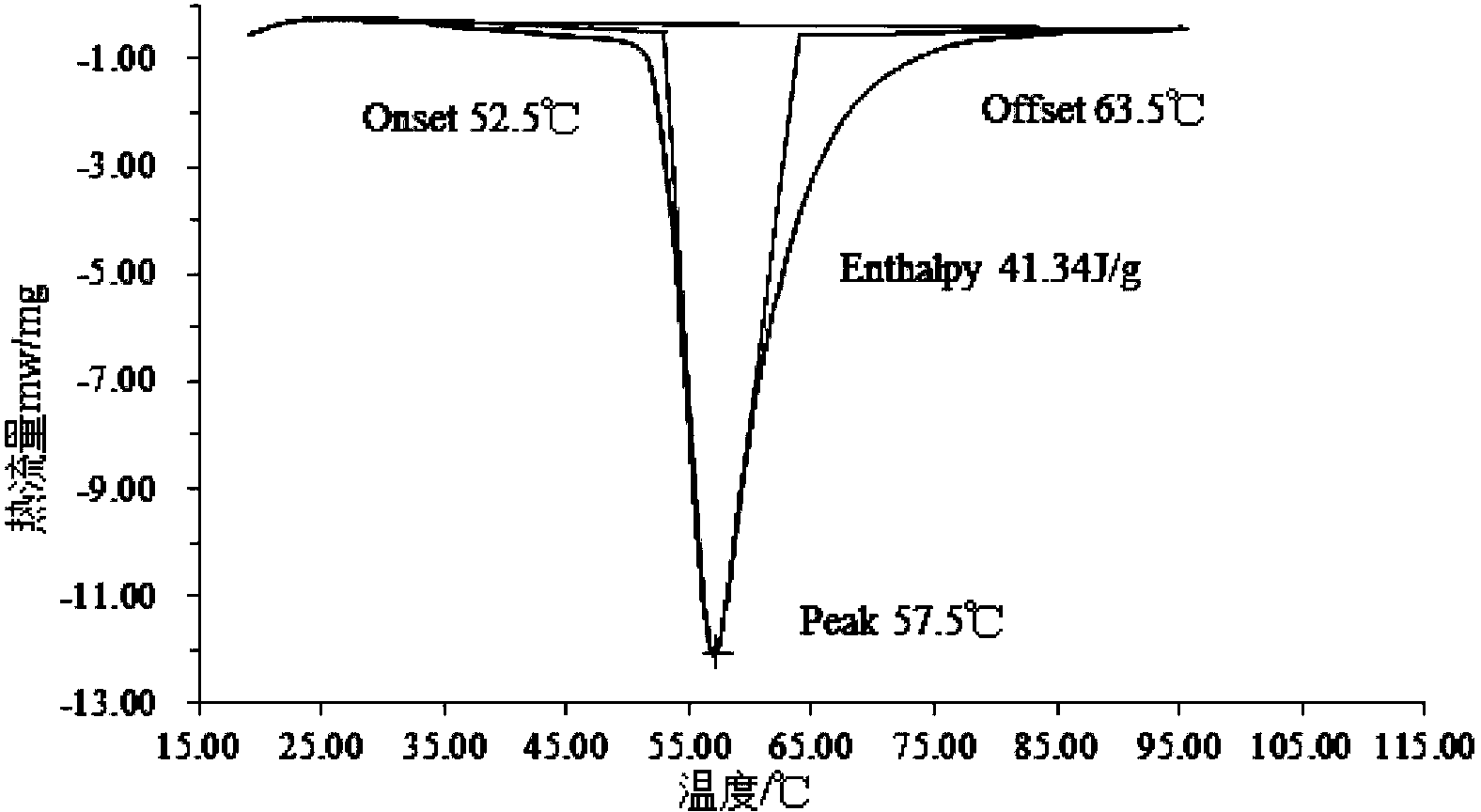 Ceramic sand-like composite phase change material and preparation method thereof